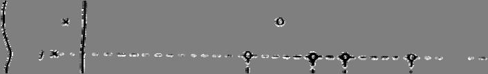Visits to a state X { X ; N } MC, State sace E, Trasitio matrix P.