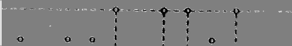 .. Let g(i E{ f(x,x,...x i}.