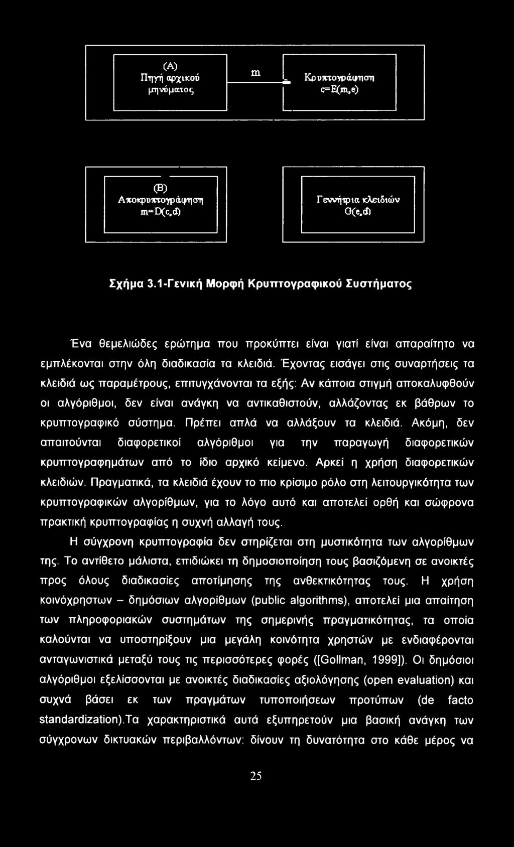 Έχοντας εισάγει στις συναρτήσεις τα κλειδιά ως παραμέτρους, επιτυγχάνονται τα εξής: Αν κάποια στιγμή αποκαλυφθούν οι αλγόριθμοι, δεν είναι ανάγκη να αντικαθιστούν, αλλάζοντας εκ βάθρων το