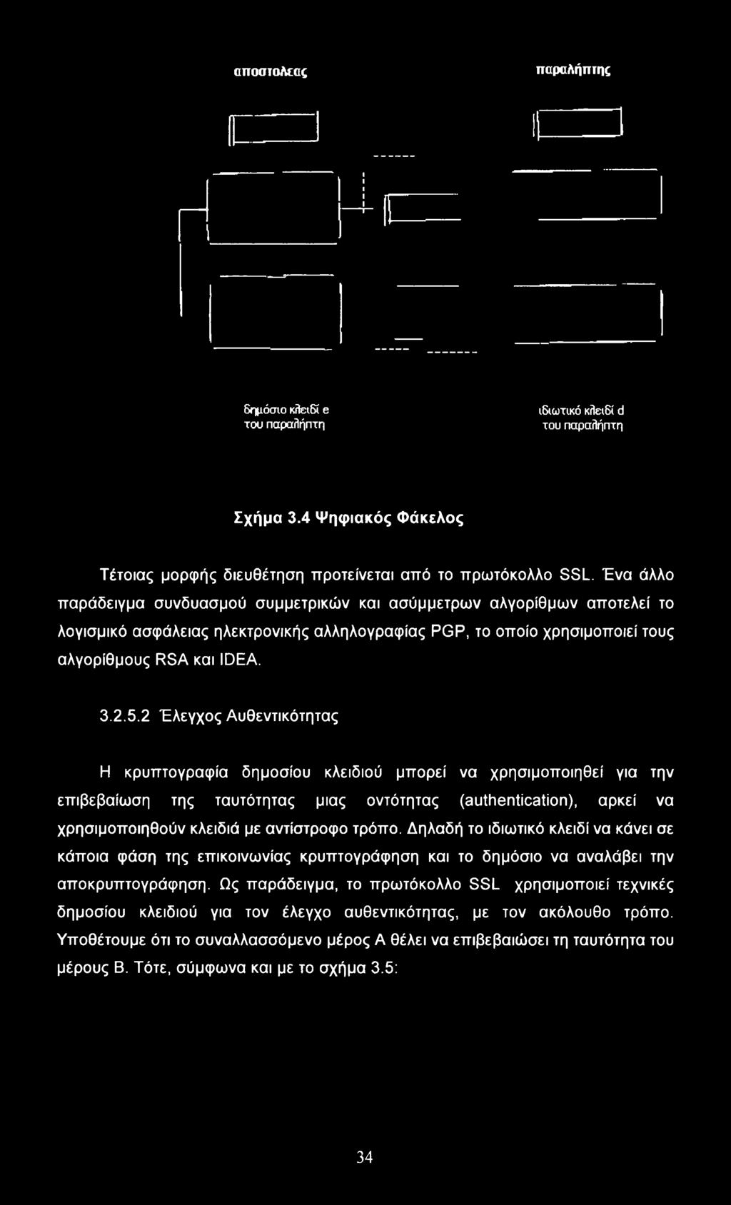 2 Έλεγχος Αυθεντικότητας Η κρυπτογραφία δημοσίου κλειδιού μπορεί να χρησιμοποιηθεί για την επιβεβαίωση της ταυτότητας μιας οντότητας (authentication), αρκεί να χρησιμοποιηθούν κλειδιά με αντίστροφο