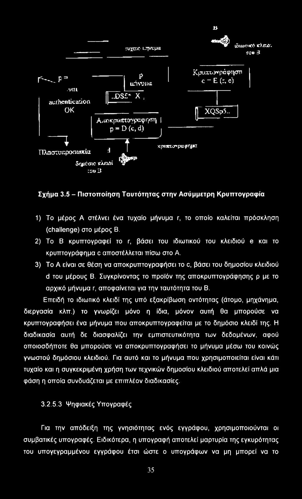 2) Το Β κρυπτογραφεί το τ, βάσει του ιδιωτικού του κλειδιού e και το κρυπτογράφημα c αποστέλλεται πίσω στο Α.