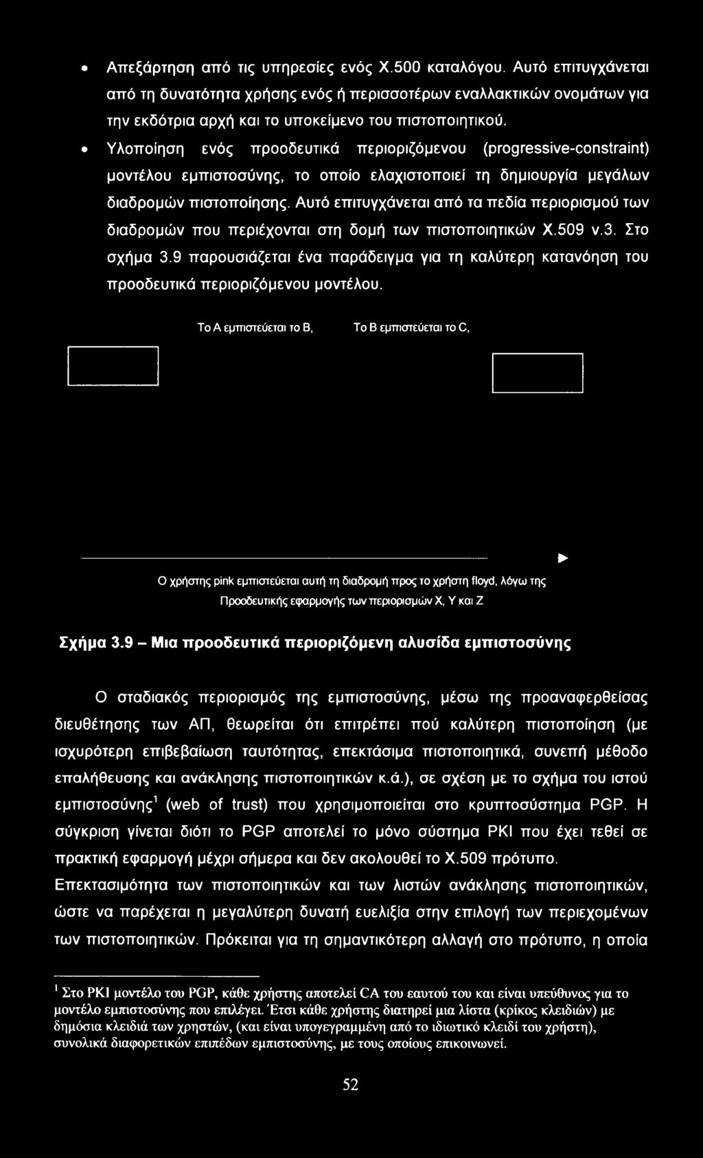 Αυτό επιτυγχάνεται από τα πεδία περιορισμού των διαδρομών που περιέχονται στη δομή των πιστοποιητικών Χ.509 ν.3. Στο σχήμα 3.