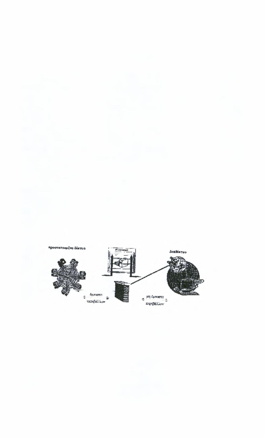 4 Τεχνολογίες Firewalls 4.