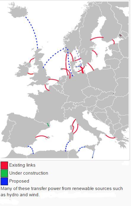 Σχήμα 1.4: Ευρωπαϊκό HVDC δίκτυο μεταφοράς ηλεκτρικής ενέργειας [7] Στην εικόνα 1.4 παρουσιάζεται ένα γενικό πλάνο σχετικά με τα HVDC δίκτυα στην Ευρώπη.