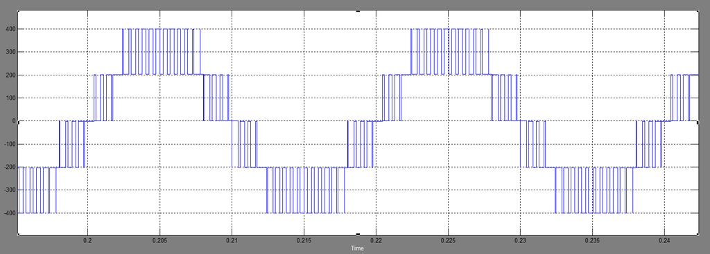 2.2.2 Προσομοιώσεις στο Simulink Έγινε προσομοίωση λειτουργίας μίας φάσης του DCMC και του Cascaded μετατροπέα σε λειτουργία αντιστροφέα, ώστε να συγκριθούν οι θεωρητικοί τύποι με τα πραγματικά