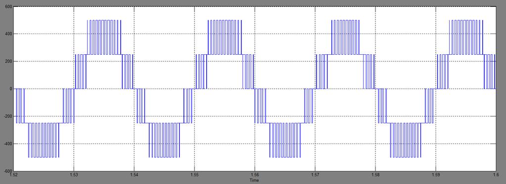 Σχήμα 3.14: AC τάση του M2C, ma=0,8, f c=1000hz Σχήμα 3.
