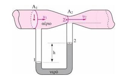 Nα βρείτε: Α. Τη διαφορά πίεσης μεταξύ των σημείων 1 και 2 που βρίσκονται στις ελεύθερες επιφάνειες του νερού. Β. Την ταχύτητα του αερίου στο σημείο 1. Γ. Την παροχή του αερίου στον οριζόντιο σωλήνα.
