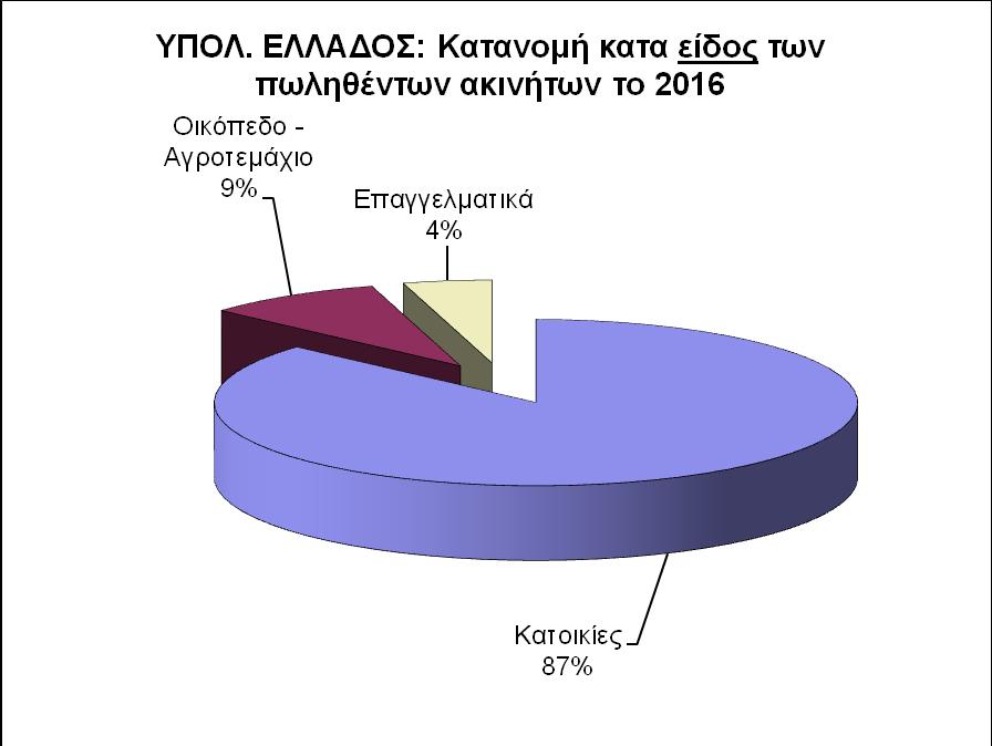 Γράφημα 4.