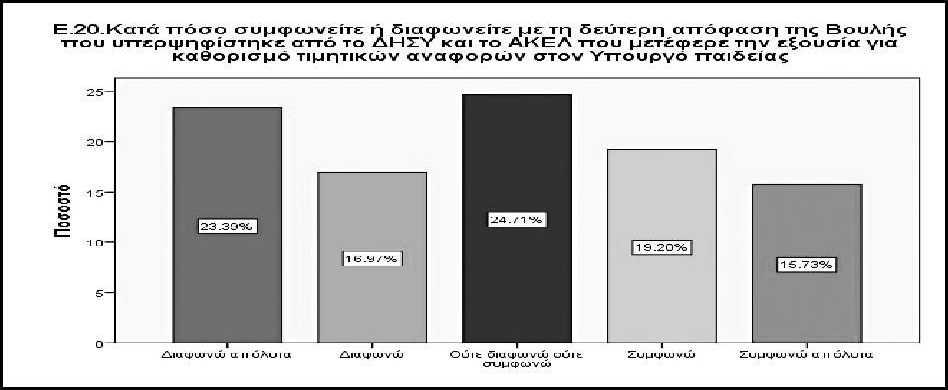 ερωτηθέντων εκφράζει τη διαφωνία της με την αρχική απόφαση της Βουλής για έγκριση της τροποποίησης του ΕΛΑΜ.