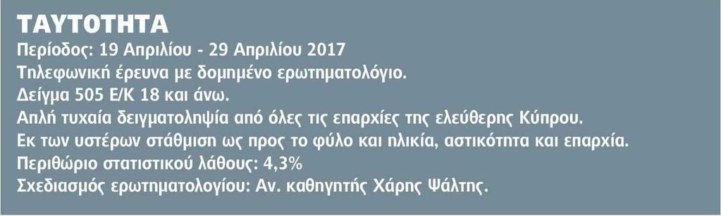 Όπως είναι φυσικό η πρόταση για κατάργηση του μονομερούς δικαιώματος επέμβασης της Τουρκίας γίνεται καθολικά αποδεκτή, όπως αποδεκτά θεωρούνται με σημαντικό ποσοστό το σύμφωνο φιλίας και η συνθήκη