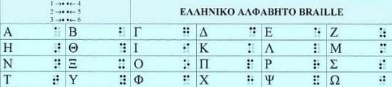 μορφών επικοινωνίας