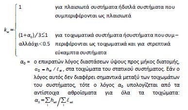 Πίνακας 2.4 Τιμές συντελεστή q0 για συστήματα κανονικά σε όψη [6]. Στον Πίνακα 2.