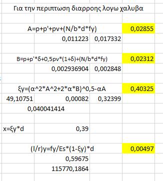 Για την περίπτωση της διαρροής λόγω χάλυβα: A=p+p'+pv+(N/b*d*fy)=0,002849+0,002849+0,005526+(2900*103/0,30*0,97*575*106) =>A=0,02855