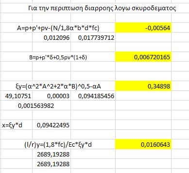 Για την περίπτωση της διαρροής λόγω σκυροδέματος: A=p+p'+pv-(N/1,8α*b*d*fc)= 0,005304+0,005304+0,001489- (1450*103/1,8*7,008*1,00*0,27*24*106) => A= - 0,00564 B=p+p'*δ+0,5pν*(1+δ)=