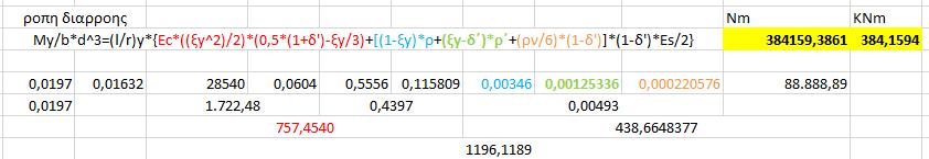Μy/1,00*0,27 3 =0,01604*{25.540*((0,34898 2 )/2)*(0,5*(1+0,111)- 0,34898/3)+[(1-0,34898)*0,005304+ (0,34898-0,111)* 0,005304 + (0,001489/6)*(1-0,111)]*(1-0,111)*200.