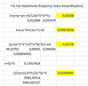 Για την περίπτωση της διαρροής λόγω σκυροδέματος: A=p+p'+pv-(N/1,8α*b*d*fc)= 0,005304+0,005304+0,001489- (2900*103/1,8*7,008*1,00*0,27*24*106) => A= - 0,02338 B=p+p'*δ+0,5pν*(1+δ)=