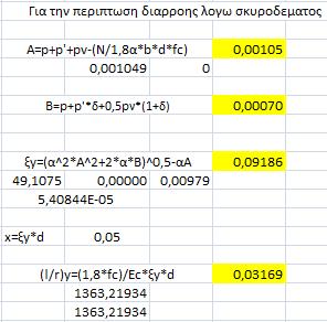 540*((0,09186 2 )/2)*(0,5*(1+0,058)- 0,09186/3)+ [(1-0,09186)*0,000677+ (0,09186-0,058)*0,000373] } => Μy=178,441 ΚΝm Τα αποτελέσματα των προηγούμενων υπολογισμών με χρήση