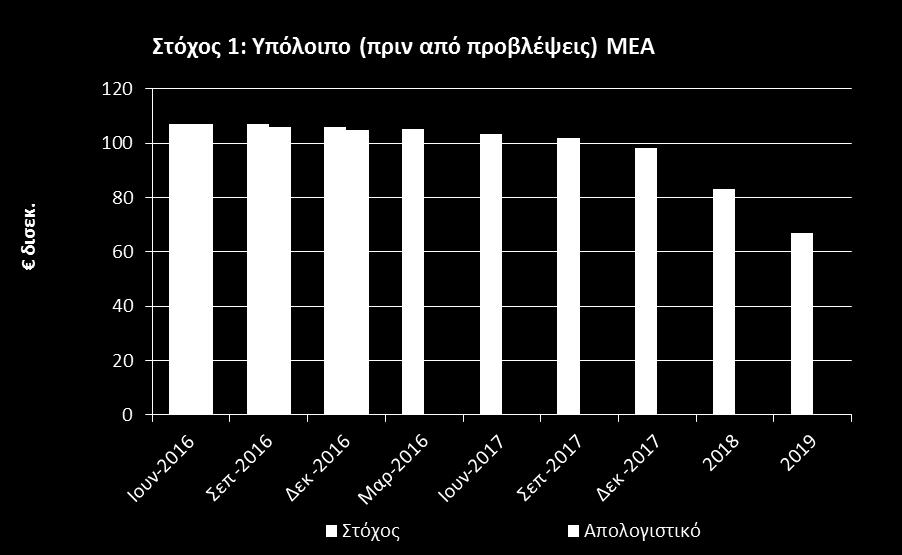 Ο Στόχος 7 παρακολουθεί αποκλειστικά το χαρτοφυλάκιο των ΜΜΕ.