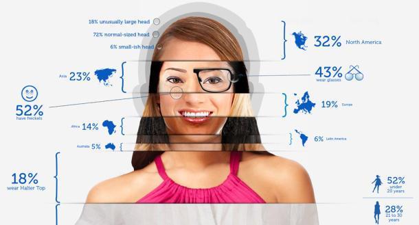 Γνωσιακό Περιδιάβασμα (cognitive walkthrough) Ο