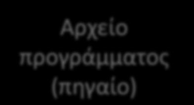 επιπέδου.