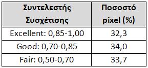 Ο χαρακτηρισμός των σημείων ως isolated γίνεται σε περιπτώσεις σημείων που δεν έχουν άλλα άμεσα γειτονικά σημεία.