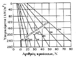 Εικόνα 29.