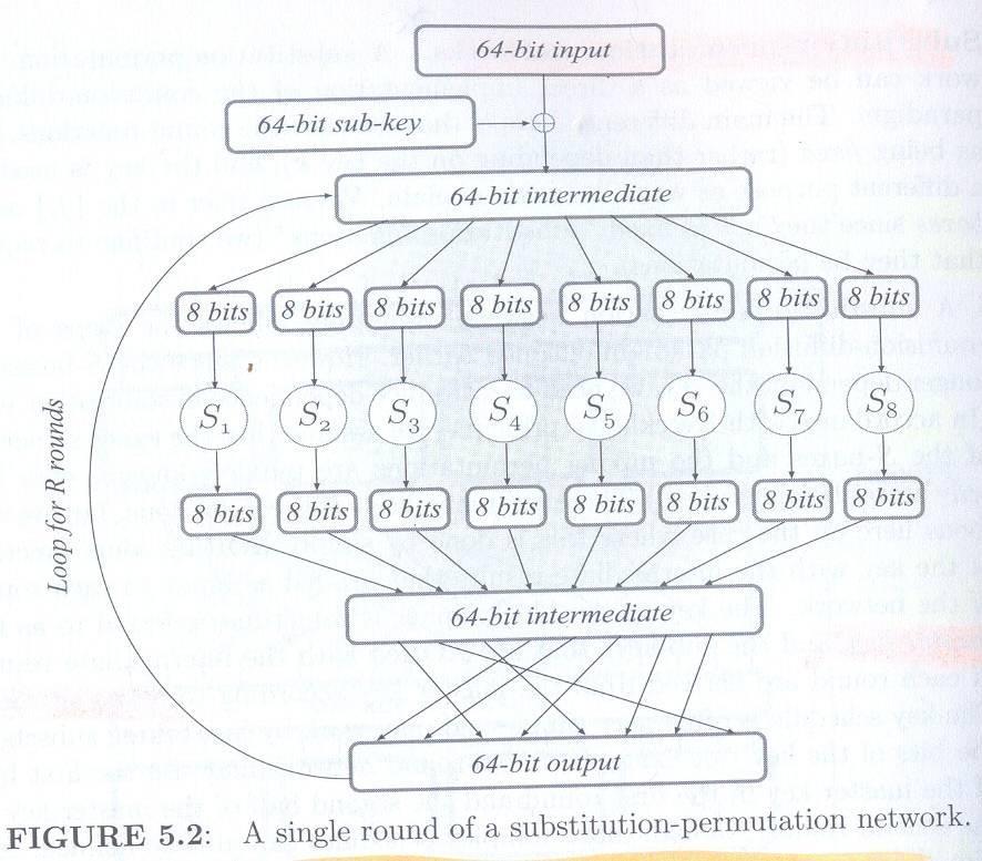 J. Katz, Y. Lindell. Introduction to Modern Cryptography.