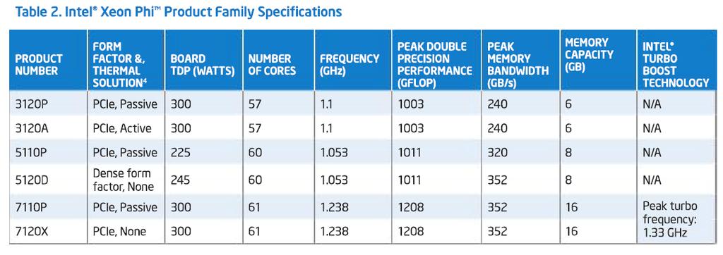 Λεπτομζρεια Intel Xeon