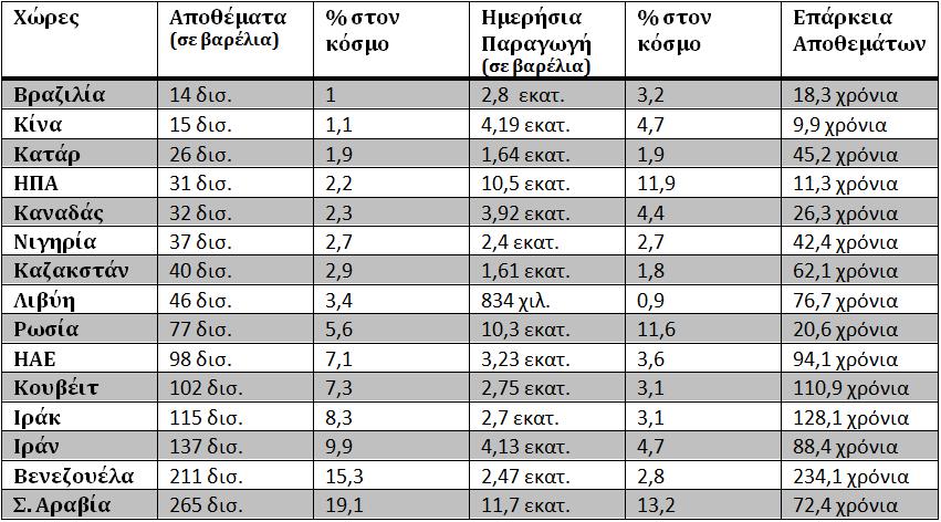 των φυσικών πόρων είναι περιορισμένα και εξαντλούνται σταδιακά με το πέρασμα των χρόνων.