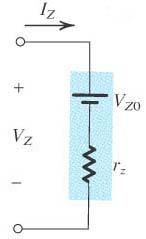 Άσκηση 1 Για μία δίοδο Zener δίνεται ότι Z =10 για Z =10mA και r Z =50Ω.