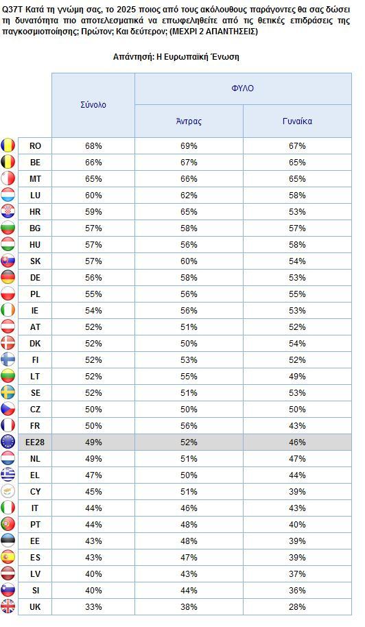 ΕΥΡΩΠΑΙΟΙ ΚΑΙ ΠΑΓΚΟΣΜΙΟΠΟΙΗΣΗ ΤΟ