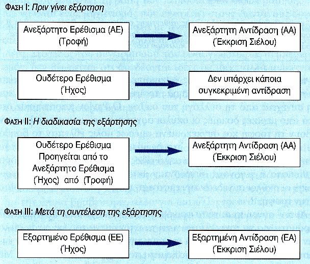 Κλασική