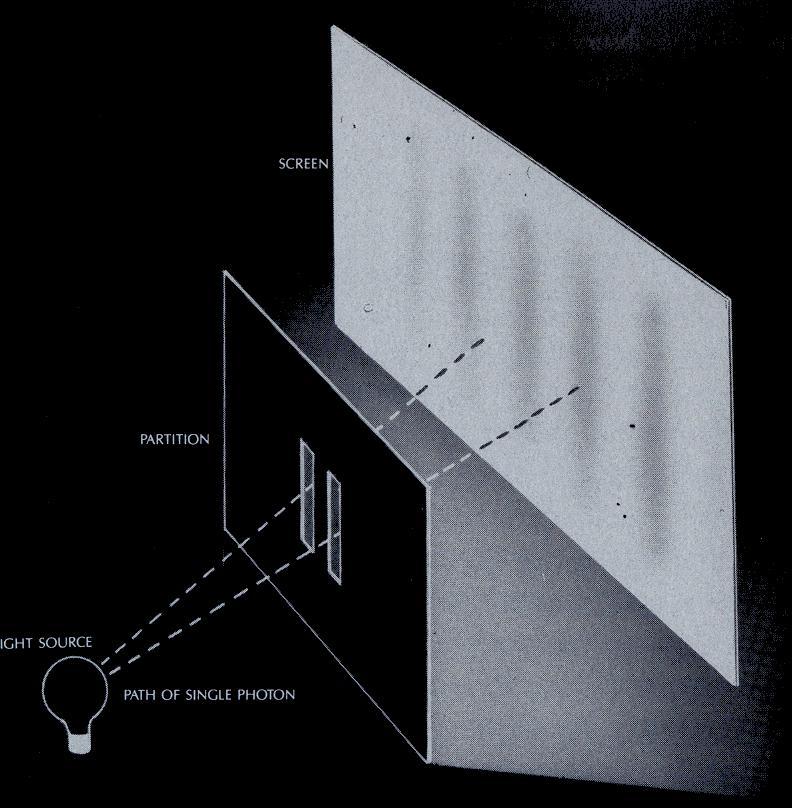 Werner Heisenberg Αρχή