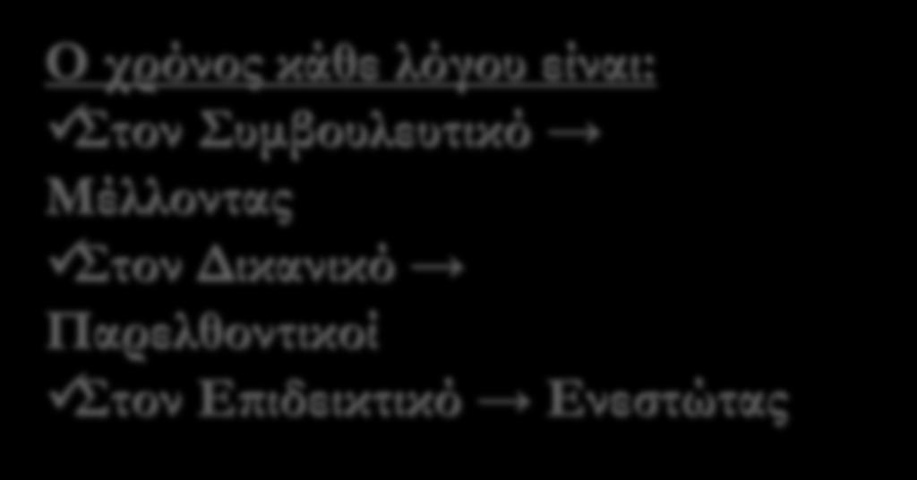 λόγου: Ο Συμβουλευτικός προτροπή ή αποτροπή Ο Δικανικός