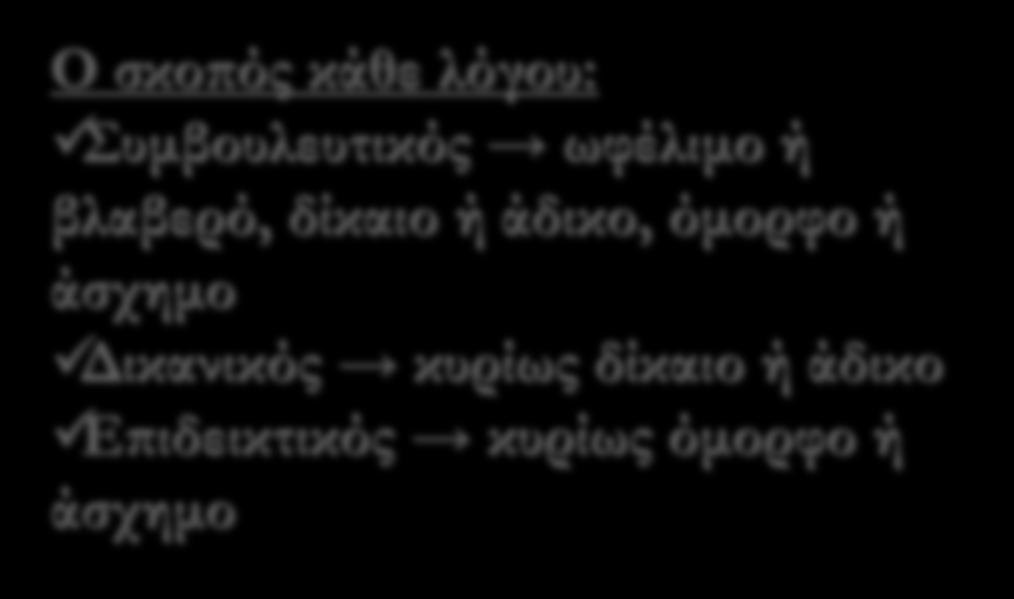 Ο χρόνος κάθε λόγου είναι: Στον Συμβουλευτικό Μέλλοντας Στον