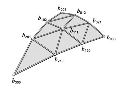 Η γεωµετρία ενός κυρτού τριγώνου PN που ορίζεται από ένα κυβικό τµήµα επιφάνειας Bézier δίνεται από τις παρακάτω σχέσεις (Σχήµα 6-5): b : R 2 a R 3, for w = 1" u " v, u,v,w # 0 b(u,v) = 3!