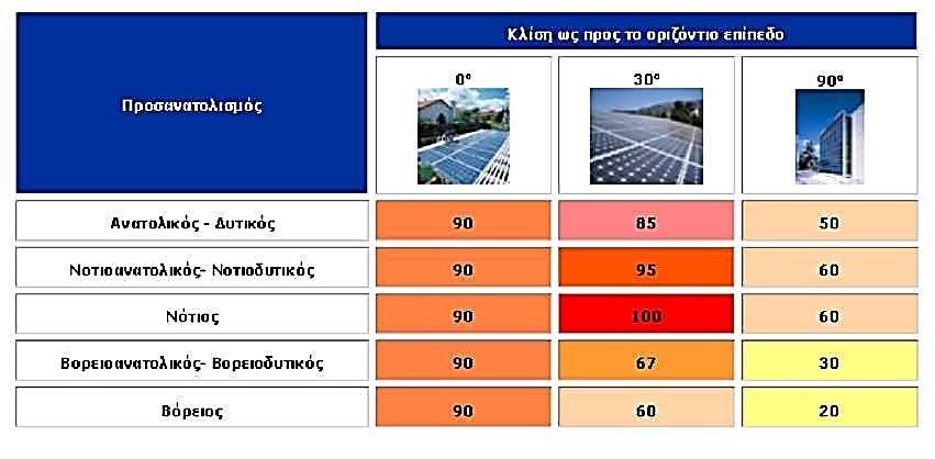 ΚΔΦΑΛΑΗΟ 3 Ο : ΠΡΟΫΠΟΘΔΔΗ ΓΗΑ ΣΖΝ ΔΓΚΑΣΑΣΑΖ ΦΒ ΠΛΑΗΗΩΝ ΚΑΗ ΣΡΟΠΟΗ ΣΖΡΗΞΖ ΣΟΤ ξεπζε ηνπ ρηνληνχ. Πξφθεηηαη γηα κεηαιιηθϊ πξνθέι απφ αινπκέλην θαη γαιβαληζκϋλν ά αλνμεέδσην ρϊιπβα.