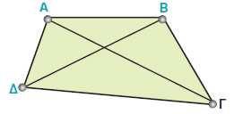 Το τετράπλευρο ΑΒΓΔ με κορυφές τα σημεία Α, Β, Γ, Δ έχει πλευρές τα τμήματα ΑΒ, ΒΓ, ΓΔ, ΔΑ που ορίζονται από διαδοχικές κορυφές.