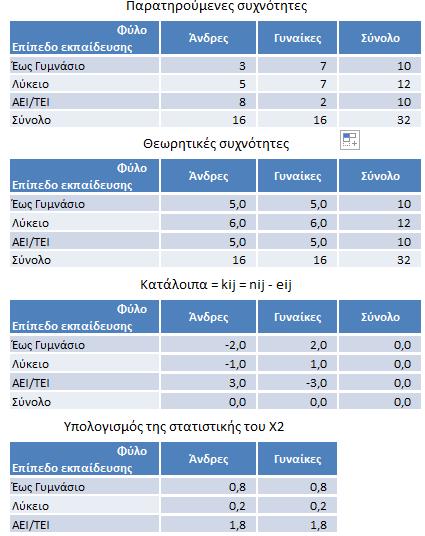 Εφαρμογή του ελέγχου 5,0 3 10 16 5,0 3 10 16 6,0 3 1 16 6,0 3 1 16 5,0 3 10 16 5,0 3 10 16 3 31 1 1 11