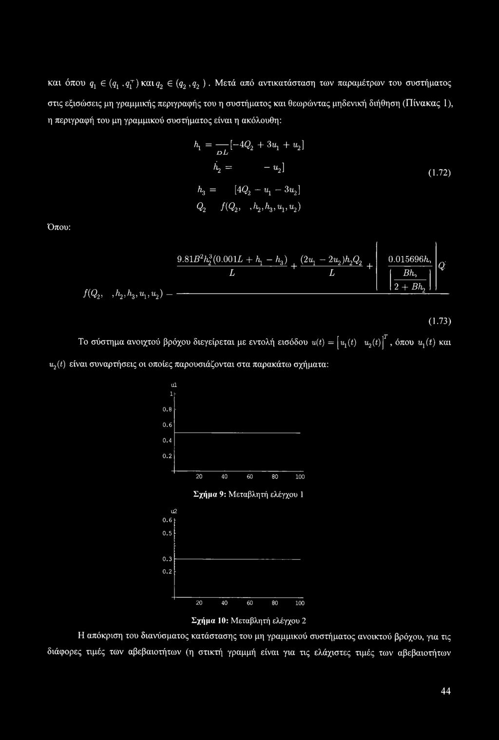 η ακόλουθη: /η = -[-4 Q2 + διη + ν>2 ] nl Κ = -ui\ (1.72) h3 = [4 Q2 ιη 3 u2 ] Q'2 / (Q'2 > ^2 ^3 ^1 ^2 ) Όπου: 9.8152ύ (0.001Τ + \ - h3) (2ιη - 2u2)h2Q2 + L L + 0.