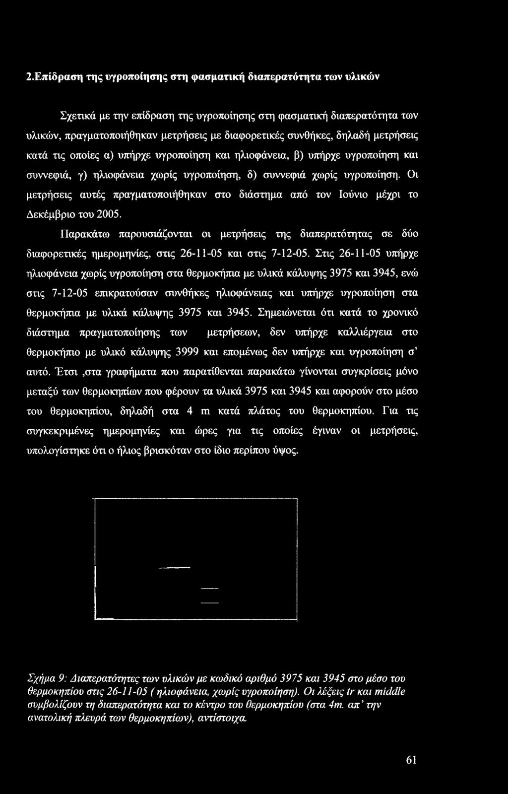 Οι μετρήσεις αυτές πραγματοποιήθηκαν στο διάστημα από τον Ιούνιο μέχρι το Δεκέμβριο του 2005.