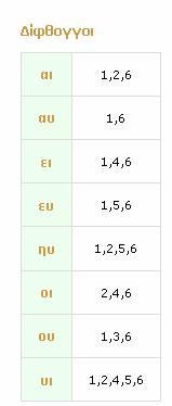 όρασης, θέλουµε να υλοποιήσουµε την ακόλουθη δράση µέσω του µαθήµατος ΤΠΕ στο δηµοτικό για την Στ Τάξη.