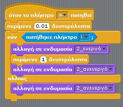 οµή εντολών «εάν-αλλιώς» θα εισαχθούν ως σενάρια και στις άλλες µορφές των ακίδων που ενεργοποιούνται για τους διφθόγγους εκτός της πρώτης.