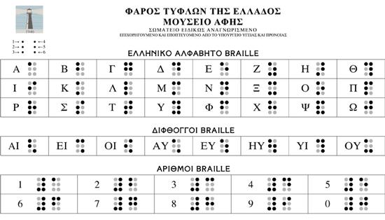 Κωδικοποίηση της Braille για πεζά γράµµατα Πηγές: 1.