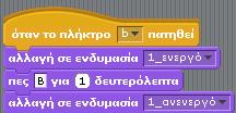 ραστηριότητα 2β Αντιστοίχηση πλήκτρων µε κείµενο και κουκίδες (2 ιδακτικές Ώρες µε τις ερωτήσεις προετοιµασίας) Κάθε οµάδα