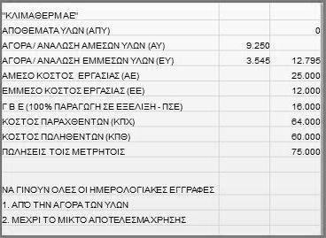 ΛΟΓΙΣΜΟΣ ΚΟΣΤΟΥΣ 5 (1/4) Σχήμα 12.