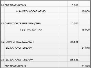 ΛΟΓΙΣΜΟΣ ΚΟΣΤΟΥΣ 5 (3/4) Σχήμα 14.