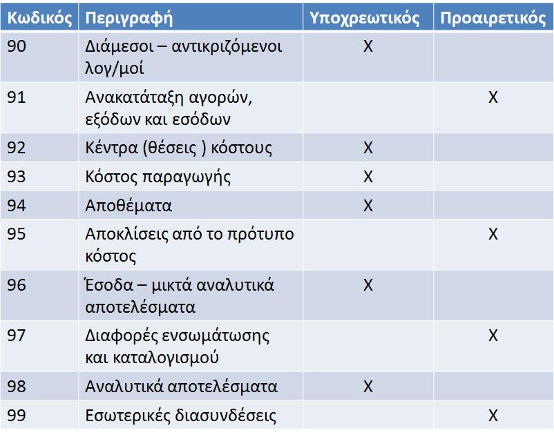 ΑΝΑΛΥΤΙΚΗ ΛΟΓΙΣΤΙΚΗ (1/21) Σχήμα 16.