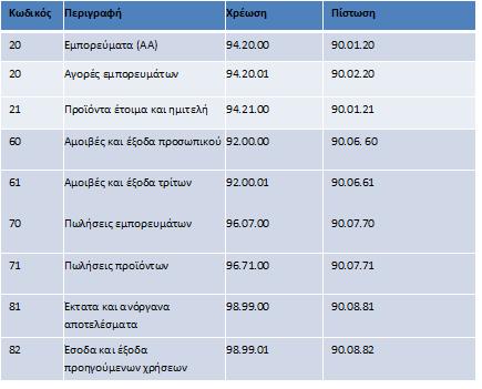 ΑΝΑΛΥΤΙΚΗ ΛΟΓΙΣΤΙΚΗ (9/21) Σχήμα 24.