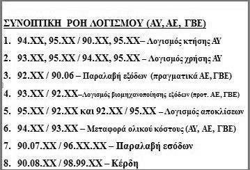 ΑΝΑΛΥΤΙΚΗ ΛΟΓΙΣΤΙΚΗ